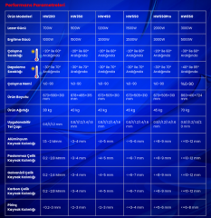 LAZER KAYNAK MAKİNESİ HW550