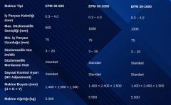 Düzlemsellik Makinesi EPM-30-1300 SERİSİ