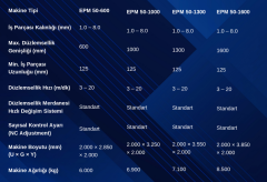 Düzlemsellik Makinesi EPM-50-1600 SERİSİ