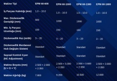 Düzlemsellik Makinesi EPM-60-1600 SERİSİ