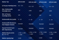 Düzlemsellik Makinesi EPM-40-1600 SERİSİ