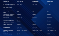 HPM-60-1600 SERİSİ