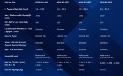 Düzlemsellik Makinesi HPM-80-2000 SERİSİ