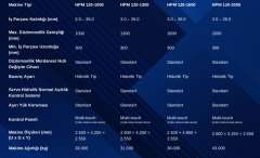 HPM-120-2000 SERİSİ