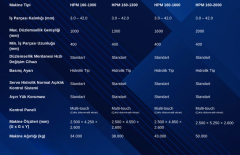 HPM-160-2000 SERİSİ
