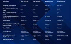 HPM-230-2500 SERİSİ